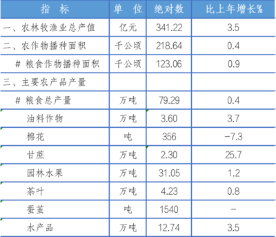 2021年绍兴市国民经济和社会发展统计公报